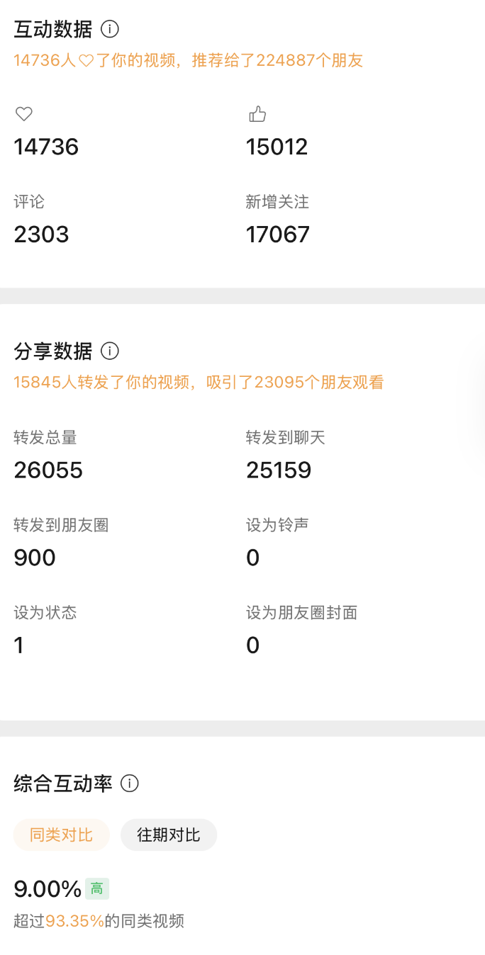 72小时互动与分享数据 — 17067关注 26055转发